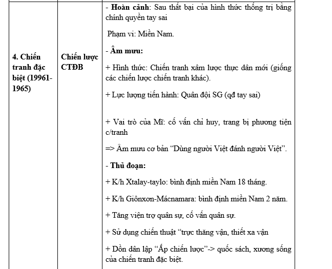 file sử 12, lich su 12 pdf, lich sư 12, lịch su 12, tổ hợp khxh, thithptqg,