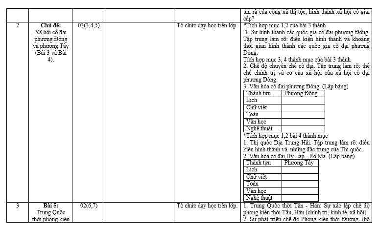 file sử 12, lich su 12 pdf, lich sư 12, lịch su 12, tổ hợp khxh, thithptqg,