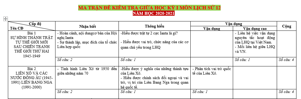 file sử 12, lich su 12 pdf, lich sư 12, lịch su 12, tổ hợp khxh, thithptqg,