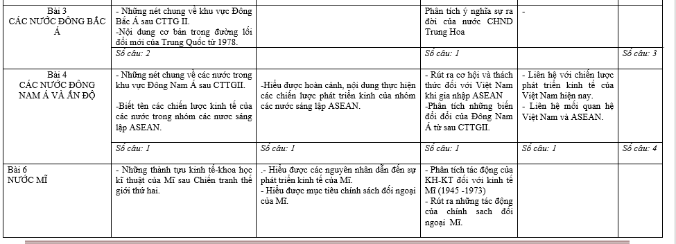 file sử 12, lich su 12 pdf, lich sư 12, lịch su 12, tổ hợp khxh, thithptqg,