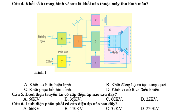 soạn công nghệ 12, công nghệ 12 lý thuyết, công nghệ 12 trắc nghiệm, thithptqg,