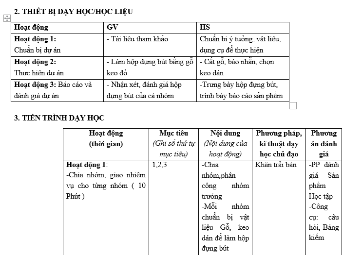 soạn công nghệ 12, công nghệ 12 lý thuyết, công nghệ 12 trắc nghiệm, thithptqg,