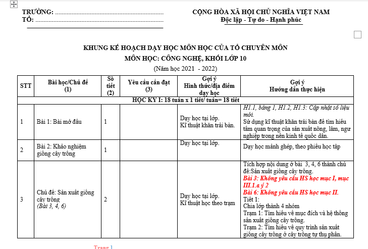 soạn công nghệ 12, công nghệ 12 lý thuyết, công nghệ 12 trắc nghiệm, thithptqg,