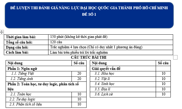 ngữ van 12 -BỘ ĐỀ LUYỆN THI ĐÁNH GIÁ NĂNG LỰC NĂM 2022(BỘ 1)