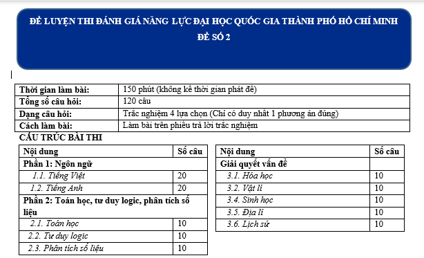 #nguvăn12 #ngữvan12 #ngũvăn12 #hocvan12 #thithptqg #soannguvan12 #ngữvăn12giáoán #bộđềvăn