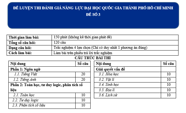 #nguvăn12 #ngữvan12 #ngũvăn12 #hocvan12 #thithptqg #soannguvan12 #ngữvăn12giáoán #bộđềvăn