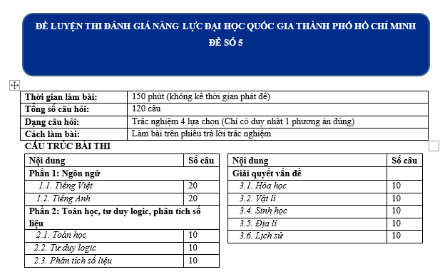 #nguvăn12 #ngữvan12 #ngũvăn12 #hocvan12 #thithptqg #soannguvan12 #ngữvăn12giáoán #bộđềvăn