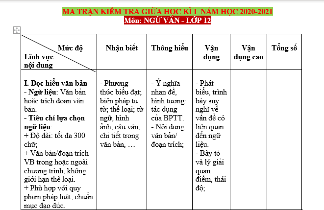 #nguvăn12, #ngữvan12, #ngũvăn12, #hocvan12, #thithptqg, #soannguvan12, #ngữvăn12giáoán, #bộđềvăn,