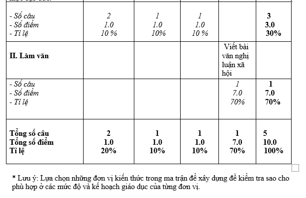 #nguvăn12, #ngữvan12, #ngũvăn12, #hocvan12, #thithptqg, #soannguvan12, #ngữvăn12giáoán, #bộđềvăn,