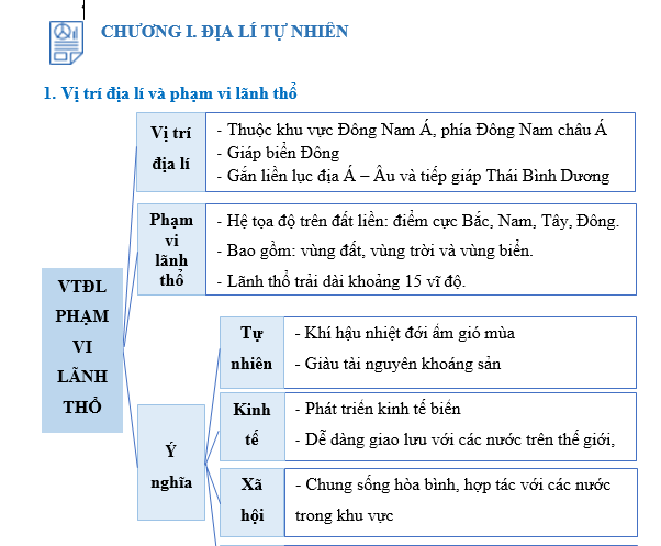 #tổhợpkhxh, #thithptqg, #giảibàitậpđịa12, #atlatđịalíviệtnamtàibảnmớinhấtpdf, #dialop12, #dịalý12, #sáchgiáokhoađịa12, #sáchgkđịa12,