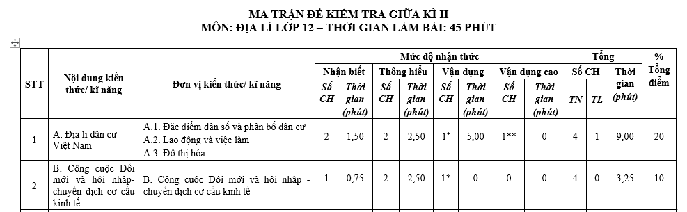 #tổhợpkhxh, #thithptqg, #giảibàitậpđịa12, #atlatđịalíviệtnamtàibảnmớinhấtpdf, #dialop12, #dịalý12, #sáchgiáokhoađịa12, #sáchgkđịa12,