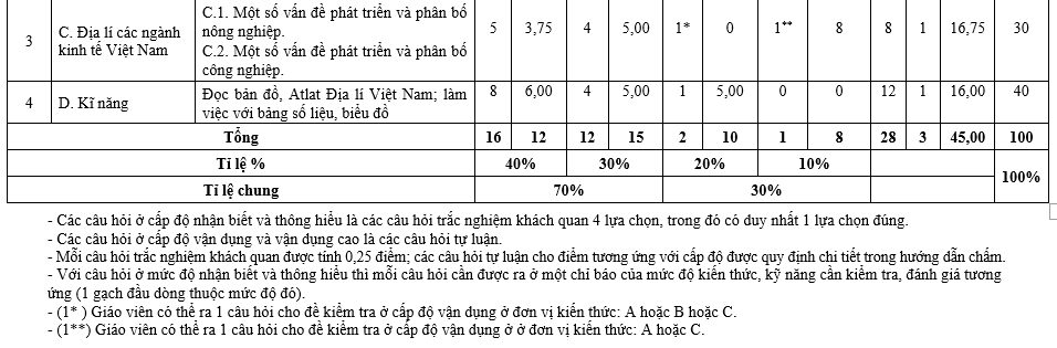 #tổhợpkhxh, #thithptqg, #giảibàitậpđịa12, #atlatđịalíviệtnamtàibảnmớinhấtpdf, #dialop12, #dịalý12, #sáchgiáokhoađịa12, #sáchgkđịa12,