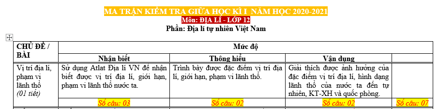 #tổhợpkhxh, #thithptqg, #giảibàitậpđịa12, #atlatđịalíviệtnamtàibảnmớinhấtpdf, #dialop12, #dịalý12, #sáchgiáokhoađịa12, #sáchgkđịa12,