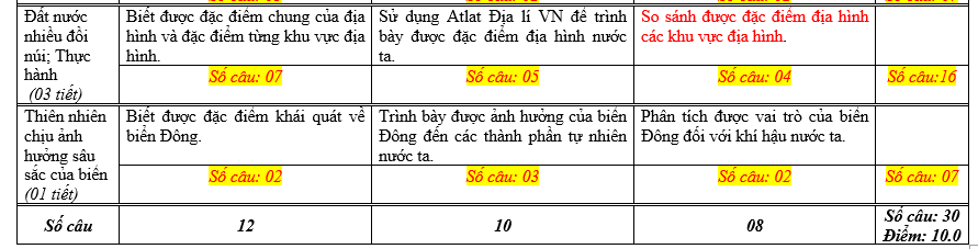 #tổhợpkhxh, #thithptqg, #giảibàitậpđịa12, #atlatđịalíviệtnamtàibảnmớinhấtpdf, #dialop12, #dịalý12, #sáchgiáokhoađịa12, #sáchgkđịa12,