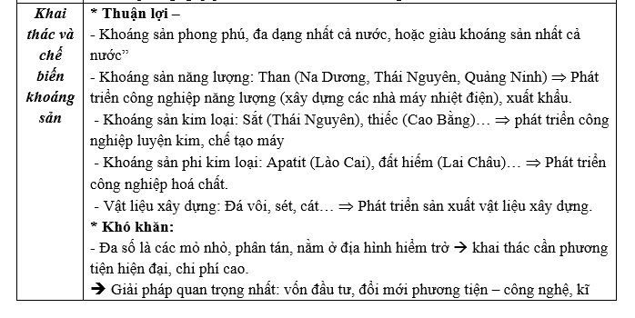 #tổhợpkhxh, #thithptqg, #giảibàitậpđịa12, #atlatđịalíviệtnamtàibảnmớinhấtpdf, #dialop12, #dịalý12, #sáchgiáokhoađịa12, #sáchgkđịa12,