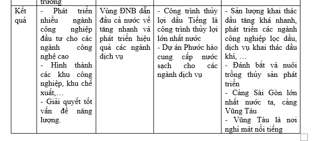 #tổhợpkhxh, #thithptqg, #giảibàitậpđịa12, #atlatđịalíviệtnamtàibảnmớinhấtpdf, #dialop12, #dịalý12, #sáchgiáokhoađịa12, #sáchgkđịa12,