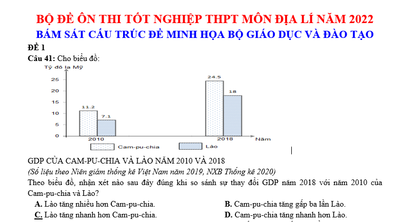 #tổhợpkhxh, #thithptqg, #giảibàitậpđịa12, #atlatđịalíviệtnamtàibảnmớinhấtpdf, #dialop12, #dịalý12, #sáchgiáokhoađịa12, #sáchgkđịa12,