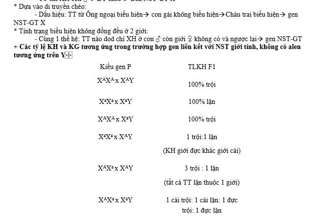 #cácdạngbàitậpsinh12, #cácdạngbàitậpsinhhọc12theochuyênde, #dethisinhhoclop12, #bồidưỡnghsgsinh12, #bàitậpsinhhọc12, #thithptqg, #bồidưỡnghọcsinhgiỏisinh12pdf, #congthucsinhhoc12, #đềthihsg12mônsinh, #DETHISINHHOCLOP 12, #sinhhocjlop12,