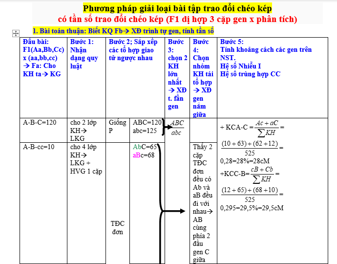 #cácdạngbàitậpsinh12, #cácdạngbàitậpsinhhọc12theochuyênde, #dethisinhhoclop12, #bồidưỡnghsgsinh12, #bàitậpsinhhọc12, #thithptqg, #bồidưỡnghọcsinhgiỏisinh12pdf, #congthucsinhhoc12, #đềthihsg12mônsinh, #DETHISINHHOCLOP 12, #sinhhocjlop12,