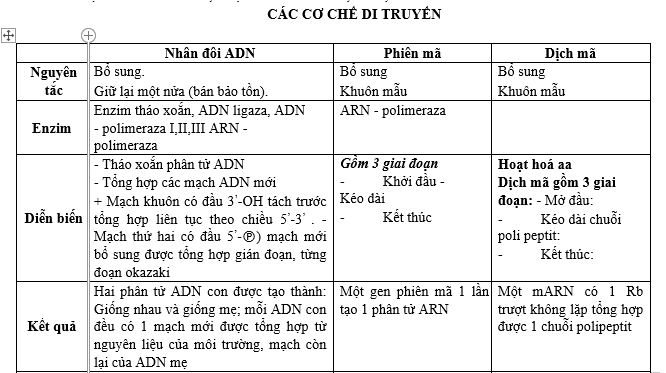 #cácdạngbàitậpsinh12, #cácdạngbàitậpsinhhọc12theochuyênde, #dethisinhhoclop12, #bồidưỡnghsgsinh12, #bàitậpsinhhọc12, #thithptqg, #bồidưỡnghọcsinhgiỏisinh12pdf, #congthucsinhhoc12, #đềthihsg12mônsinh, #DETHISINHHOCLOP 12, #sinhhocjlop12,