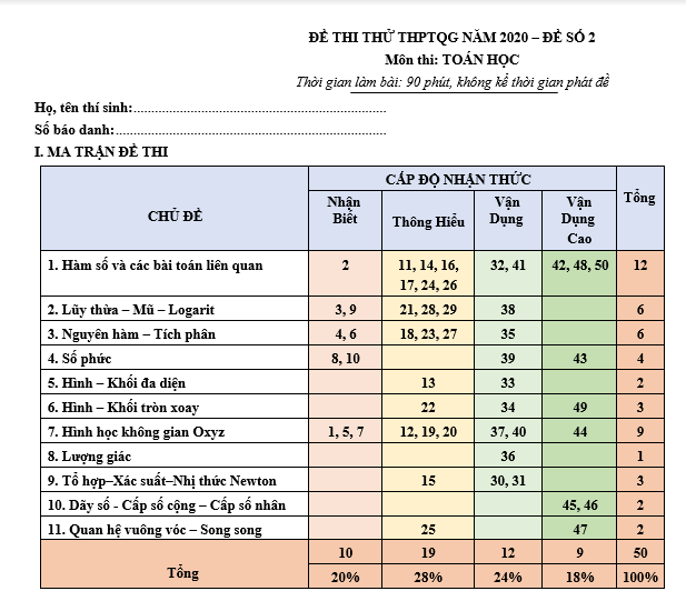 #baitaptoanlop12, #baitoanlop12, #logaritlop12, #giaitoan12, #dethihk1montoanlop12, #dethithutoan12, #côngthứchìnhhoc12, #hinhhoclop12, #thithptqg,