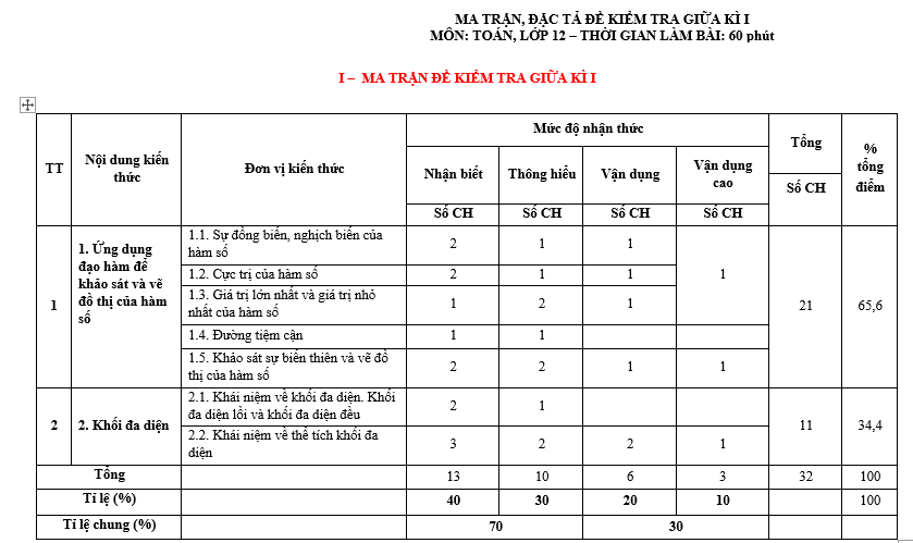 #baitaptoanlop12, #baitoanlop12, #logaritlop12, #giaitoan12, #dethihk1montoanlop12, #dethithutoan12, #côngthứchìnhhoc12, #hinhhoclop12, #thithptqg,