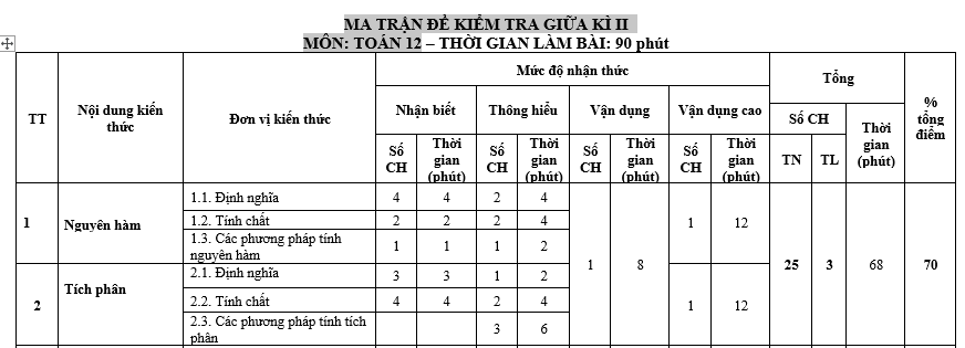 #baitaptoanlop12, #baitoanlop12, #logaritlop12, #giaitoan12, #dethihk1montoanlop12, #dethithutoan12, #côngthứchìnhhoc12, #hinhhoclop12, #thithptqg,