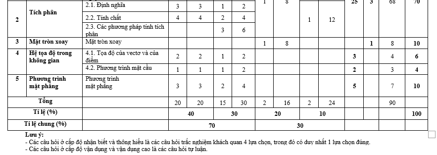 #baitaptoanlop12, #baitoanlop12, #logaritlop12, #giaitoan12, #dethihk1montoanlop12, #dethithutoan12, #côngthứchìnhhoc12, #hinhhoclop12, #thithptqg,