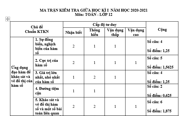 #baitaptoanlop12, #baitoanlop12, #logaritlop12, #giaitoan12, #dethihk1montoanlop12, #dethithutoan12, #côngthứchìnhhoc12, #hinhhoclop12, #thithptqg,