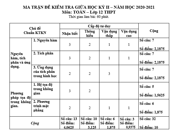 #baitaptoanlop12, #baitoanlop12, #logaritlop12, #giaitoan12, #dethihk1montoanlop12, #dethithutoan12, #côngthứchìnhhoc12, #hinhhoclop12, #thithptqg,