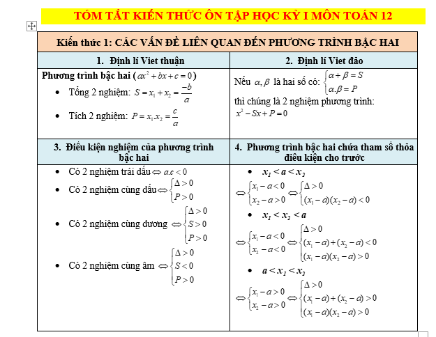 #baitaptoanlop12, #baitoanlop12, #logaritlop12, #giaitoan12, #dethihk1montoanlop12, #dethithutoan12, #côngthứchìnhhoc12, #hinhhoclop12, #thithptqg,