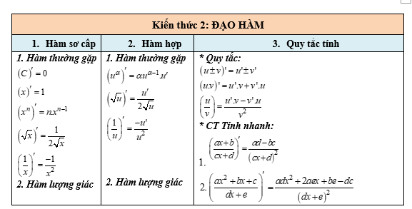 #baitaptoanlop12, #baitoanlop12, #logaritlop12, #giaitoan12, #dethihk1montoanlop12, #dethithutoan12, #côngthứchìnhhoc12, #hinhhoclop12, #thithptqg,