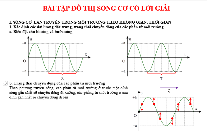 #tổng hợp các dạng bài tập vật lý 12 pdf, #thithptqg, #đe thi hsg vật lý 12, #tai lieu vat ly 12, #bai tap vat ly 12, #tóm tắt vật lý 12, #cac cong thuc ly 12, #ct ly 12,