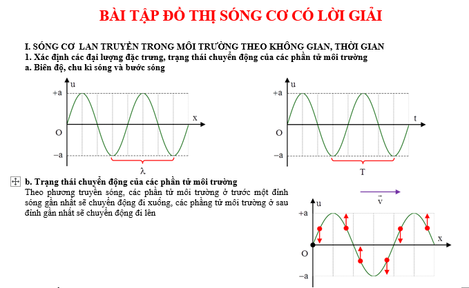 #tổnghợpcácdạngbàitậpvậtlý12pdf, #thithptqg, #đethihsgvậtlý12, #tailieuvatly12, #baitapvatly12, #tómtắtvậtlý12, #caccongthucly12, #ctly12,