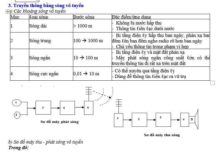 #tổnghợpcácdạngbàitậpvậtlý12pdf, #thithptqg, #đethihsgvậtlý12, #tailieuvatly12, #baitapvatly12, #tómtắtvậtlý12, #caccongthucly12, #ctly12,