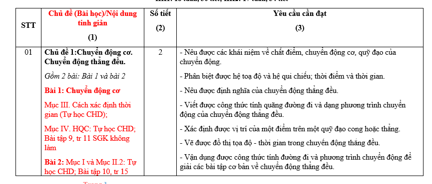 #tổnghợpcácdạngbàitậpvậtlý12pdf, #thithptqg, #đethihsgvậtlý12, #tailieuvatly12, #baitapvatly12, #tómtắtvậtlý12, #caccongthucly12, #ctly12,