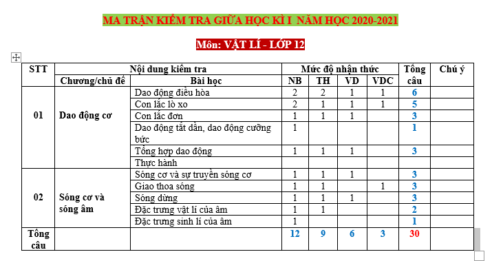 #tổnghợpcácdạngbàitậpvậtlý12pdf, #thithptqg, #đethihsgvậtlý12, #tailieuvatly12, #baitapvatly12, #tómtắtvậtlý12, #caccongthucly12, #ctly12,