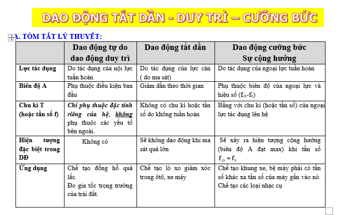 #tổnghợpcácdạngbàitậpvậtlý12pdf, #thithptqg, #đethihsgvậtlý12, #tailieuvatly12, #baitapvatly12, #tómtắtvậtlý12, #caccongthucly12, #ctly12,