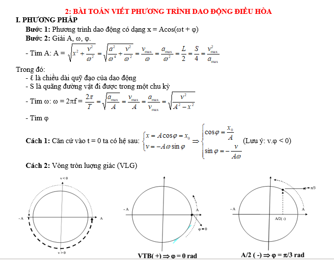 #tổnghợpcácdạngbàitậpvậtlý12pdf, #thithptqg, #đethihsgvậtlý12, #tailieuvatly12, #baitapvatly12, #tómtắtvậtlý12, #caccongthucly12, #ctly12,