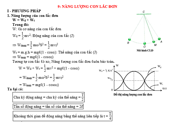 #tổnghợpcácdạngbàitậpvậtlý12pdf, #thithptqg, #đethihsgvậtlý12, #tailieuvatly12, #baitapvatly12, #tómtắtvậtlý12, #caccongthucly12, #ctly12,