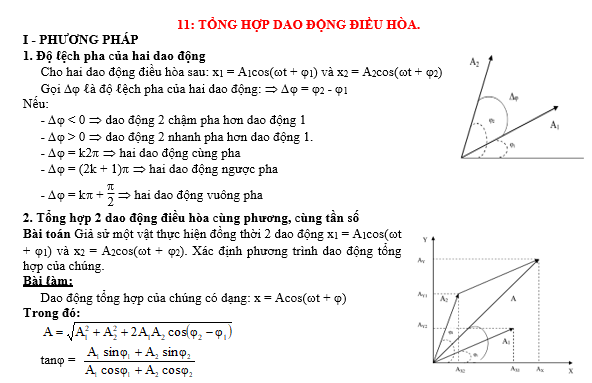 #tổnghợpcácdạngbàitậpvậtlý12pdf, #thithptqg, #đethihsgvậtlý12, #tailieuvatly12, #baitapvatly12, #tómtắtvậtlý12, #caccongthucly12, #ctly12,