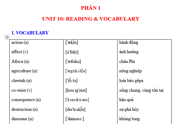 #tienganhlop11moi, #anh11sbt, #baitậptiếnganh11, #baitaptiếnganh11, #baitapanh11, #anh11unit1,