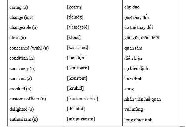 #tienganhlop11moi, #anh11sbt, #baitậptiếnganh11, #baitaptiếnganh11, #baitapanh11, #anh11unit1,