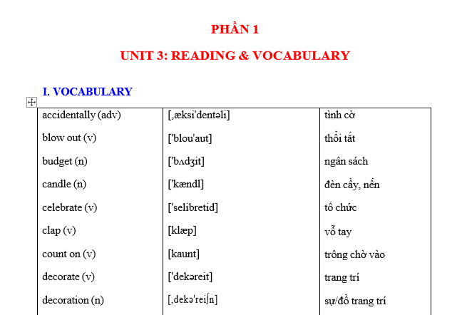 #tienganhlop11moi, #anh11sbt, #baitậptiếnganh11, #baitaptiếnganh11, #baitapanh11, #anh11unit1,