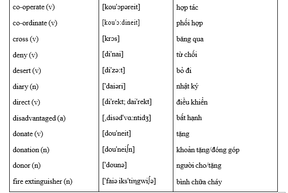 #tienganhlop11moi, #anh11sbt, #baitậptiếnganh11, #baitaptiếnganh11, #baitapanh11, #anh11unit1,