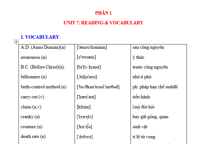 #tienganhlop11moi, #anh11sbt, #baitậptiếnganh11, #baitaptiếnganh11, #baitapanh11, #anh11unit1,