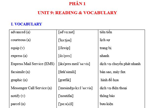 #tienganhlop11moi, #anh11sbt, #baitậptiếnganh11, #baitaptiếnganh11, #baitapanh11, #anh11unit1,