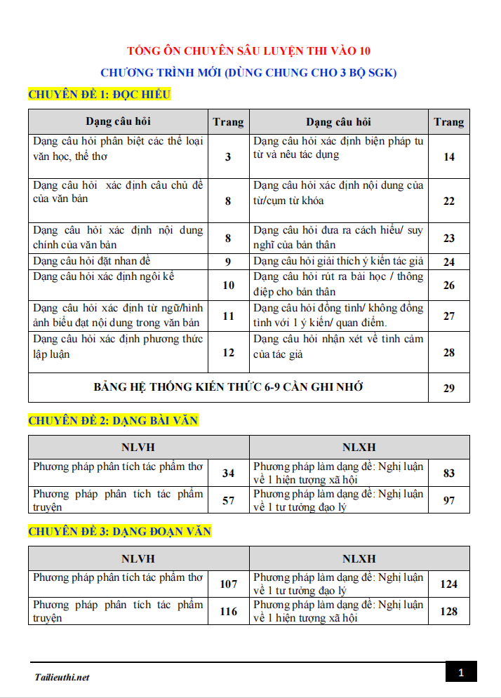 TỔNG ÔN CHUYÊN SÂU LUYỆN THI VÀO 10