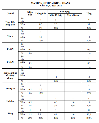 ôn thi toán lớp 6 HK1