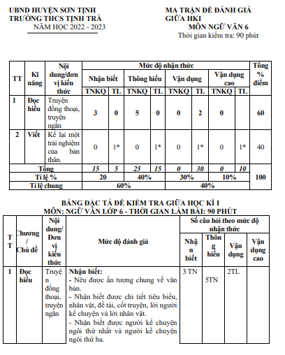 Ôn tập Ngữ Văn lớp 6